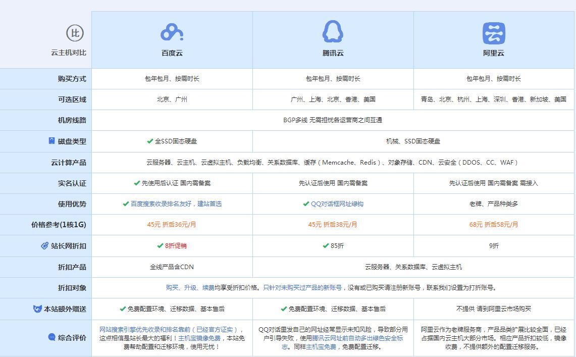 延长云主机代理对比.jpg